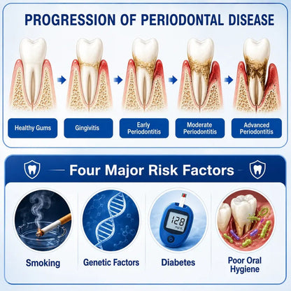 GumRevive Periodontal Care Gel